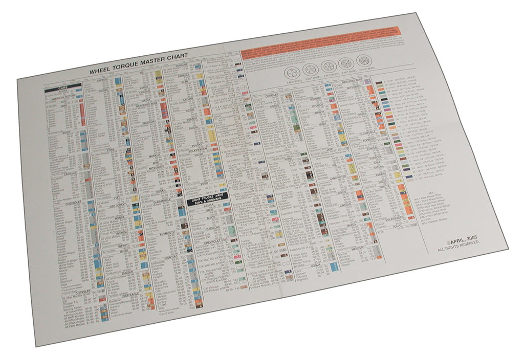 SPC PERFORMANCE 70050 - Torque Chart  image